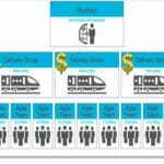 Agile - Fund the delivery group