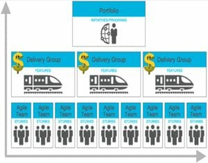 Agile - Fund the delivery group