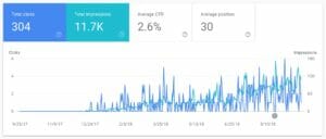 Google search console performance